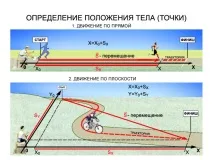 Презентація з фізики на тему – quot; Механічне рух - quot; (10 клас) тему
