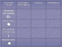 Презентація на тему - Середовище проживання організмів організмів