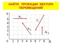 Презентація з фізики на тему – quot; Механічне рух - quot; (10 клас) тему