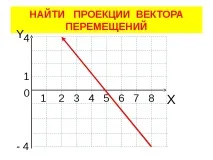 Презентація з фізики на тему – quot; Механічне рух - quot; (10 клас) тему