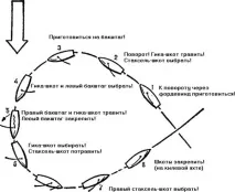 подигравка