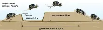 Як запустити Subaru Impreza в небо. небо