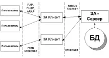 работа