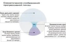 правила