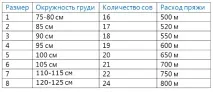 Пуловер з совами, ДОМОСІДКА пуловер