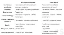 Жири, Інформаційний портал Школи ідеального тіла #Sekta школи