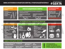 Жири, Інформаційний портал Школи ідеального тіла #Sekta портал