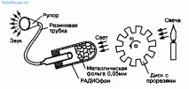 Розповідь про те, як з’явилося радіо радіо