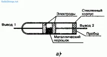 Розповідь про те, як з’явилося радіо явилося