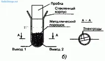Розповідь про те, як з’явилося радіо радіо