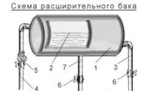 навіщо