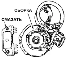 момента