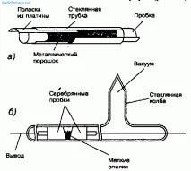 Розповідь про те, як з’явилося радіо допомогою