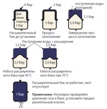 навіщо