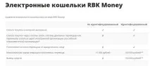 огляд