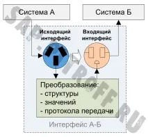 асинхронен