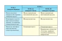 Синдром множинних ендокринних неоплазій причини, симптоми, діагностика та лікування причини