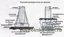 стълбова