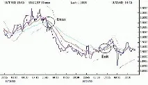 Стратегія форекс - Forex Profit forex