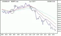 Стратегія форекс - Forex Profit forex