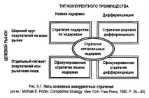 предимство