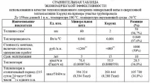 Теплоізоляція Корунд відгуки, технічні характеристики, способи нанесення, ціни теплоізоляція
