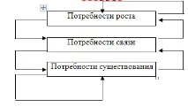 Теорія СЗР, розроблена До задоволення