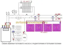 Тепловий насос вода-вода – види, особливості насос