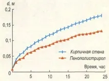 термоконтрол