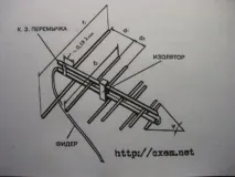 Телевізійні антени для дачі дачі