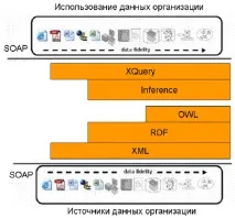 приложни