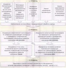 проверка