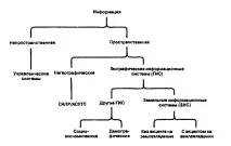 подсистемата