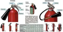 призначення