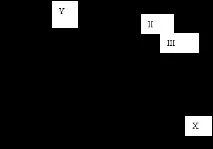 Урок (10-й клас) на тему - Чому ми вивчаємо похідну в школі чому