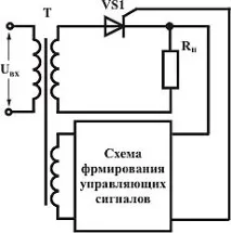 Керований випрямляч керований