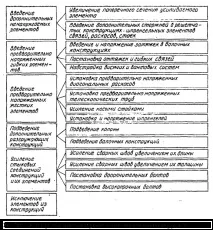 Посилення металевих конструкцій, Реконструкція промислових підприємств, Навчальна база конструкцій