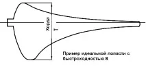 Вітряки німецької фірми KUKATE вітряки
