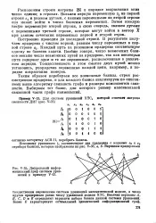 Висяча вершина - Велика Енциклопедія Нафти та Газа, стаття, сторінка 1 велика