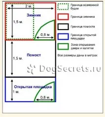 Вольєр для собак своїми руками собак
