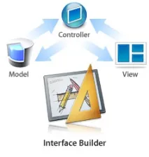 Введення в Cocoa Mac OS X, нативне програмування під Apple, Apple, Xcode developer apple