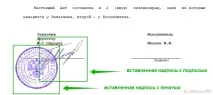 зображень