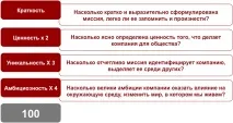 Олександр Кочнєв Як знайти місію компанії, BrandStory олександр