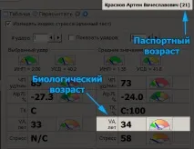 АнгіоСкан-01П - діагностичний прилад для аналізу стану серцево-судинної системи – ціна, діагностичний