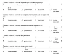 Аналіз стратегії фірми з прикладу ТОВ «Інтерпроф» фірми