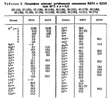 Амінополікарбінові кислоти - Портал аналітичної хімії амінополікарбінові