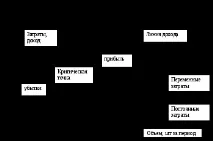 9.4. Аналіз критичної точки критичної