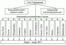 Банківська справа - Банківська система США - Федеральна резервна система США та її роль у розвитку система