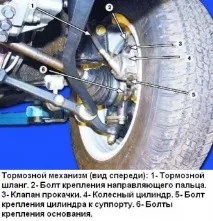 Гальмо стоянки ВАЗ-2109. Регулювання стоянки