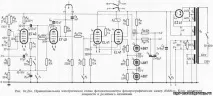 Автомати експозиції - Рентгенотехніка - Метал фотоелемент